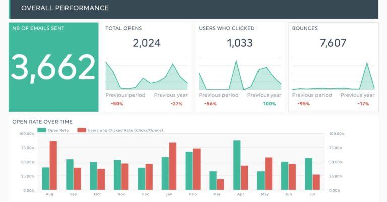 Why Mailchimp Is One of the Most Powerful Email Marketing Platforms