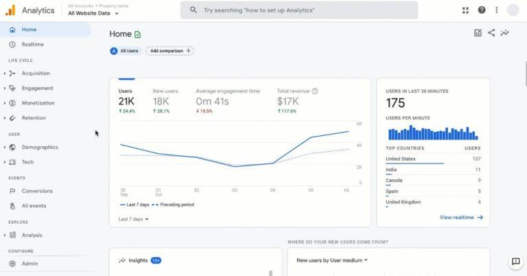 Why Google Analytics Is One of the Most Powerful Website Analytics Tools